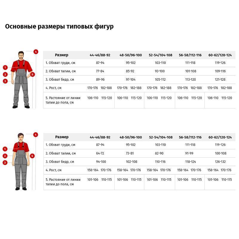 Спец.одежда Куртка зимняя мужская з32-КУ с СОП, синий/оранжевый смесовая (размер 56-58, рост 182-188)