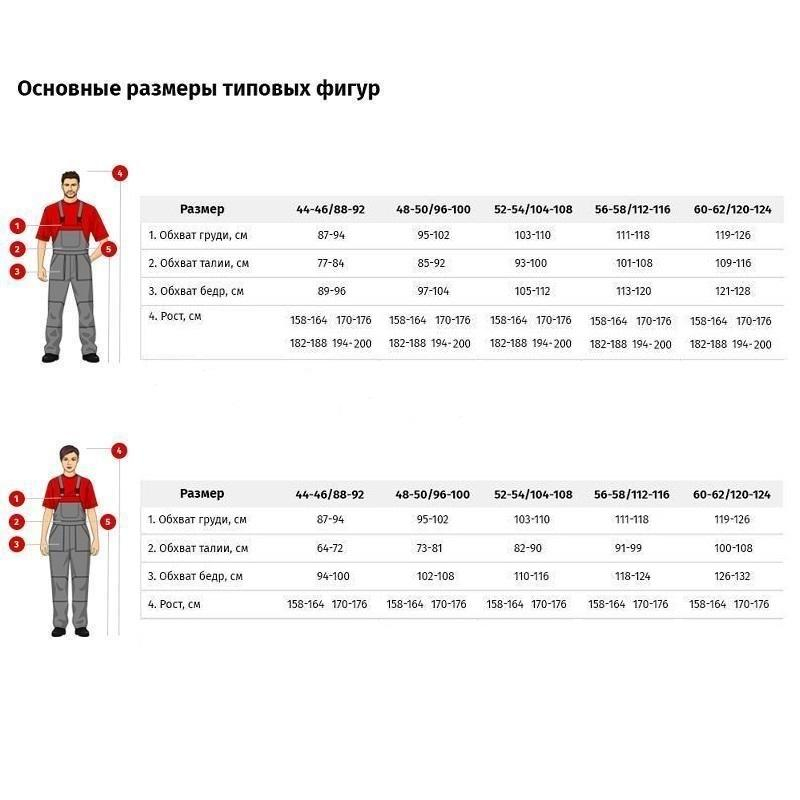 Плащ влагозащитный ПВХ Ливень, синий (размер 52-54, рост 170-176)