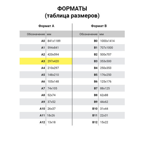 Коврик защитный Brauberg для резки, А3, 45х30см, двусторонний, зеленый (236904), 12шт.