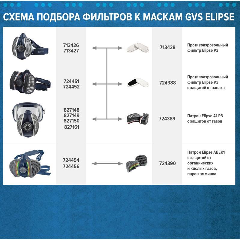 Полумаска с очками Elipse Integra A1P3, размер M/L, средний/большой (SPR401IFUB)